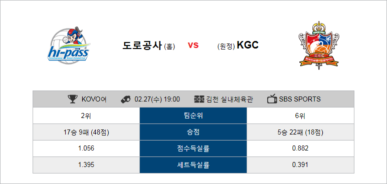 2월27일 배구 V리그 한국도로공사 VS KGC인삼공사 경기일정