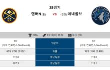 토토안내소 3월13일 농구 NBA 덴버 VS 미네소타 스포츠패널분석